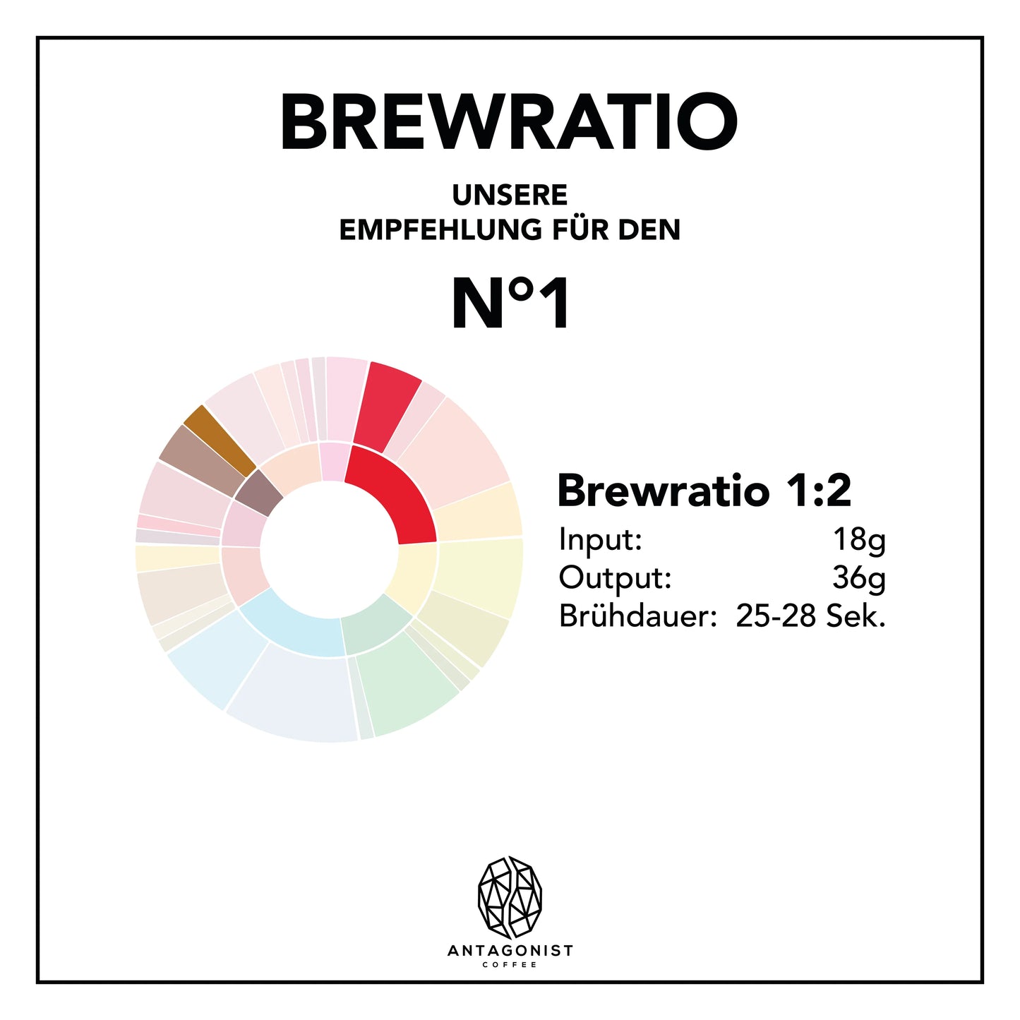Antagonist Coffee "ESPRESSO BLEND N°1"