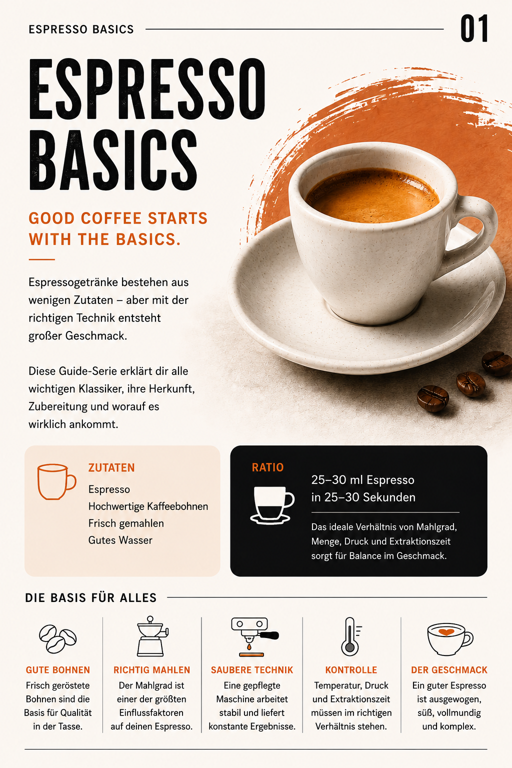 Espresso Basics – Die Grundlage für jede gute Tasse