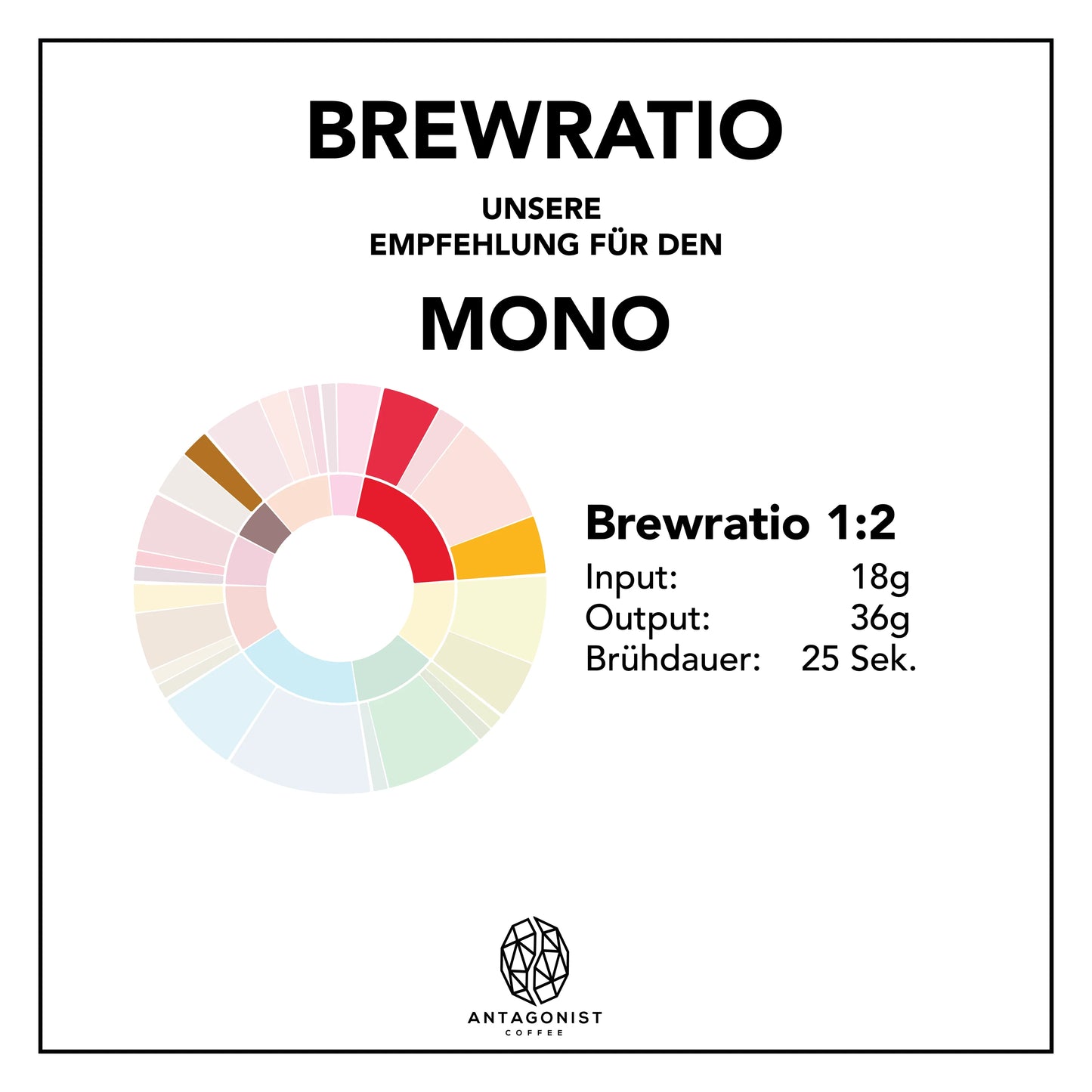 Antagonist Coffee "ESPRESSO MONO"