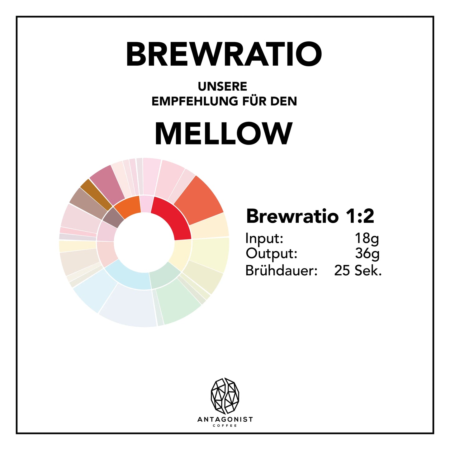 Antagonist Coffee "ESPRESSO MELLOW"